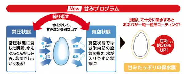 東芝 RC-10ZWA 甘みプログラム