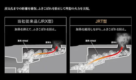 TIGER JRT-A100 おねばポケット