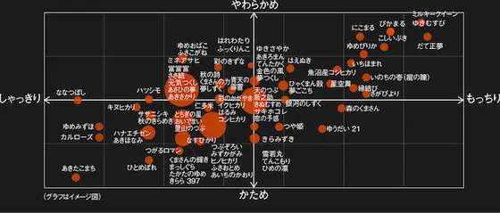 TIGER JRT-A100 85種の炊きわけ