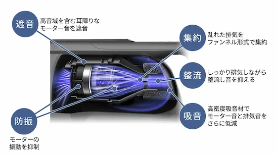 SHARP EC-SR70A ファンネルサイレンサー