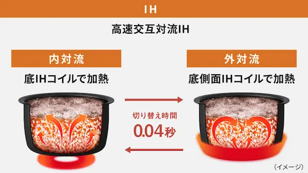 Panasonic おどり炊き 高速交互対流IH