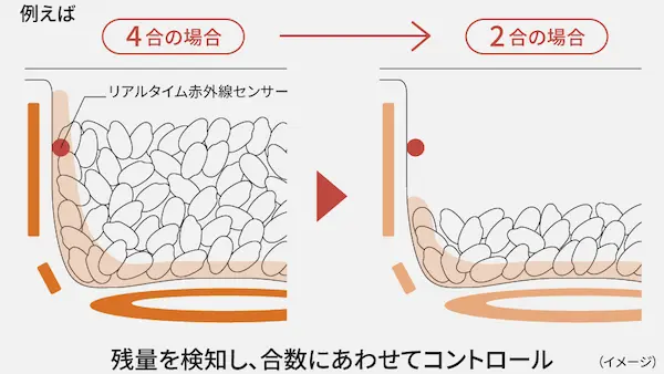 パナソニック X9Eシリーズ リアルタイム赤外線センサー
