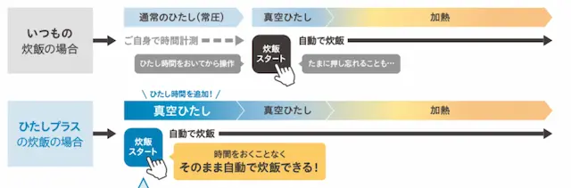東芝 ジャー炊飯器 ひたしプラス