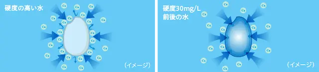 東芝 ジャー炊飯器 水硬度炊き分け