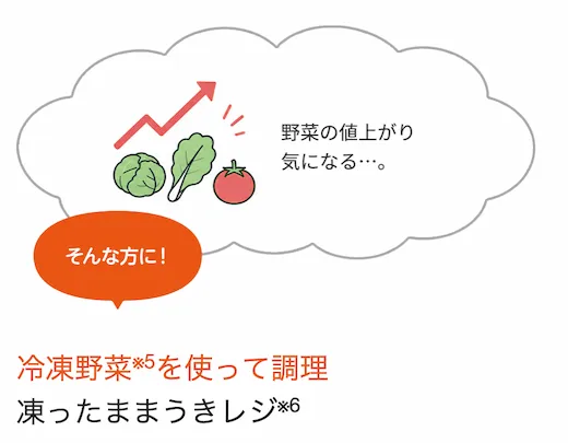 象印 ES-GY26 凍ったままうきレジ