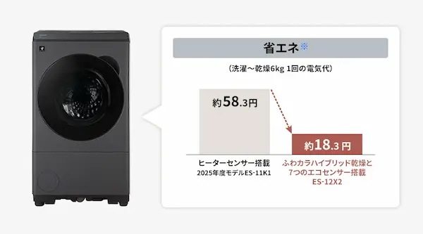 SHARP ES-12X2 省エネ
