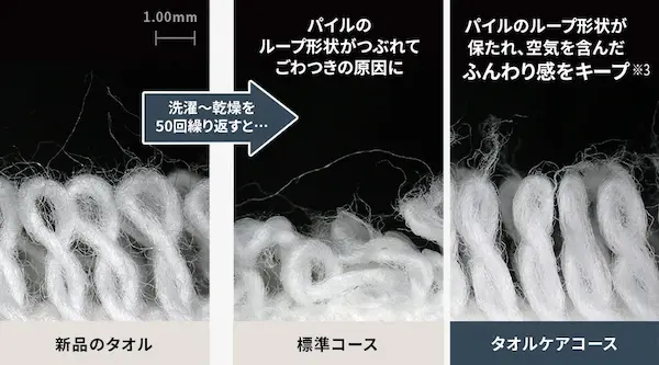 SHARP ES-12X2 タオルケアコース
