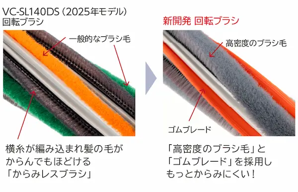東芝 VC-CL75X からみレスブレード