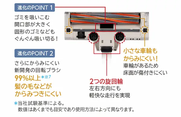 東芝 VC-CL75X なめらかパワフルヘッド