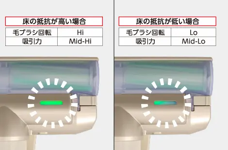 東芝 VC-CLX73 インジケーター