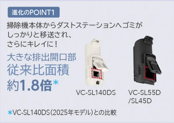 東芝 VC-SL55D オートエア洗浄 開口部UP