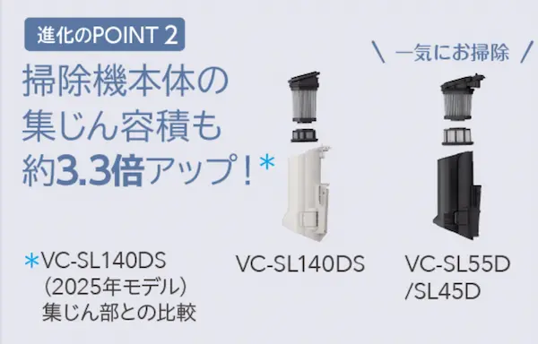 東芝 VC-SL55D 集じん容積UP