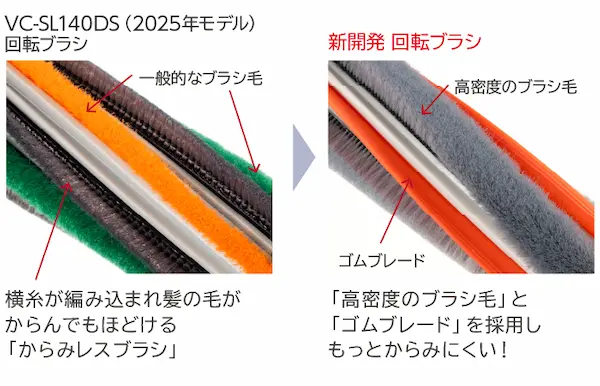 東芝 VC-SL55D からみレスブレード