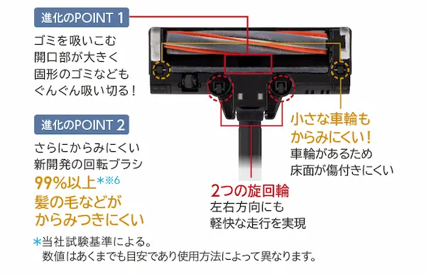 東芝 VC-SL55D なめらかパワフルヘッド