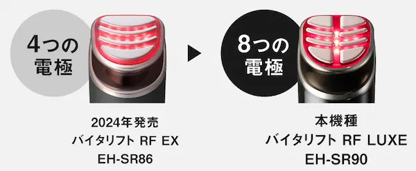 Panasonic EH-SR90 D型リフトヘッド クロス