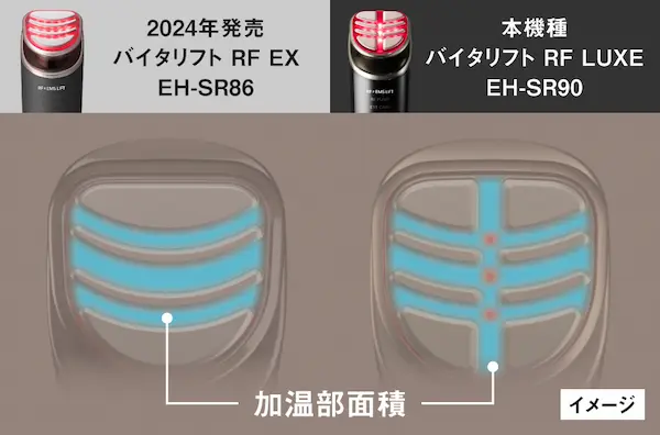 Panasonic EH-SR90 加温部面積