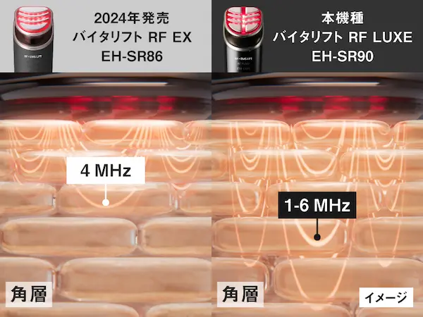 Panasonic EH-SR90 RF(ラジオ波)