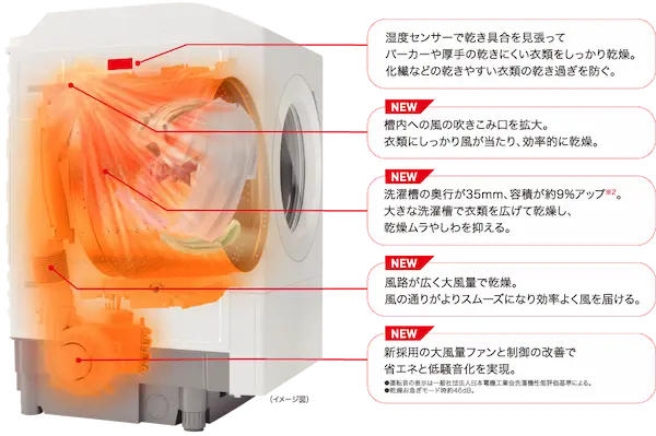 東芝 TW-137XP6 ふんわリッチ速乾